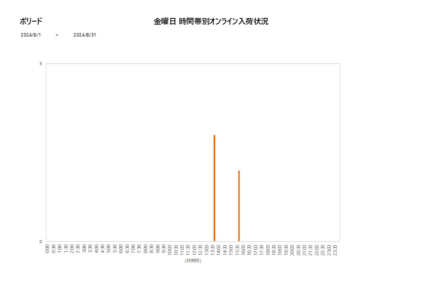 金曜日ボリード202408グラフ